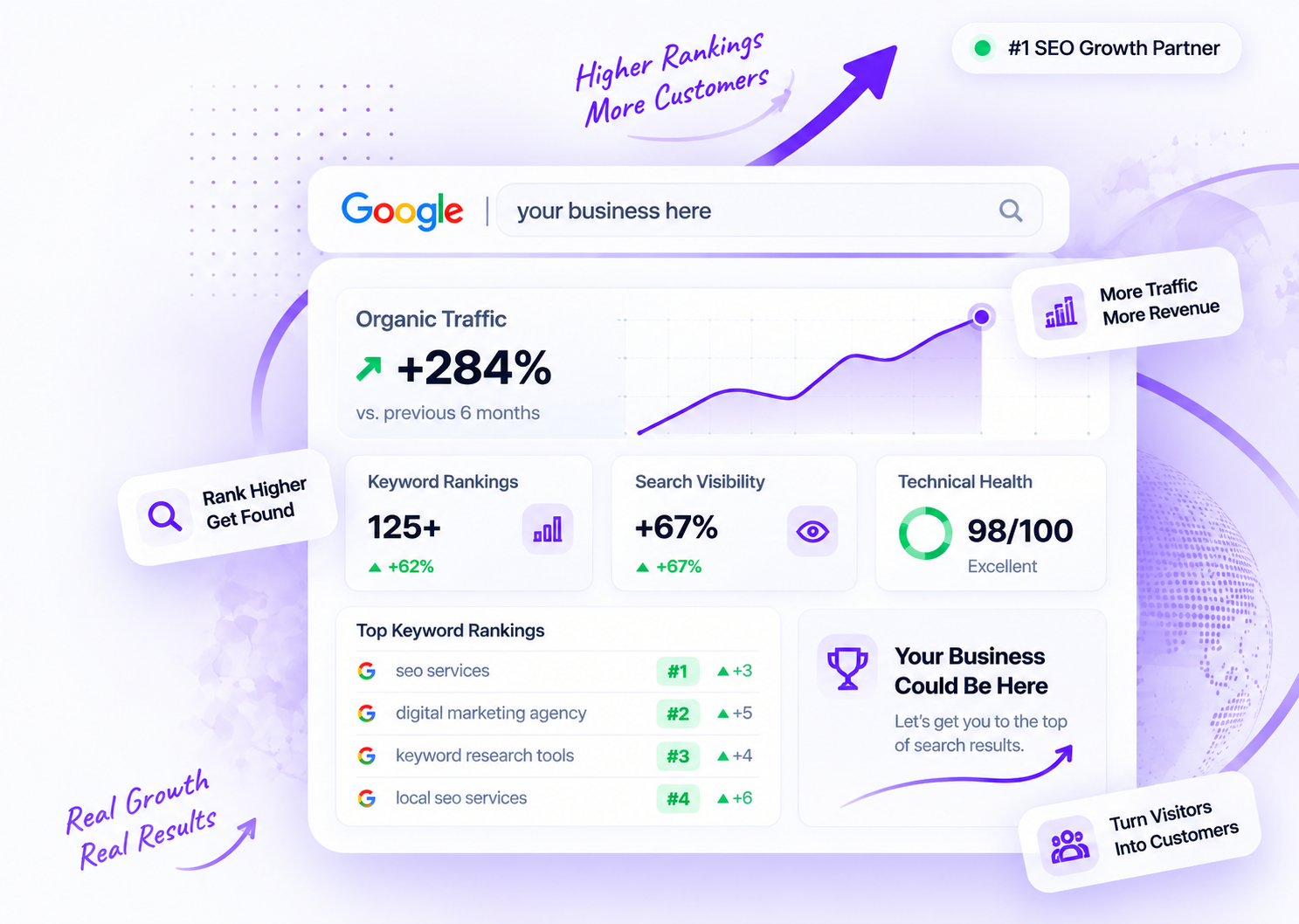 RankTRA SEO Growth Master Analytics Dashboard